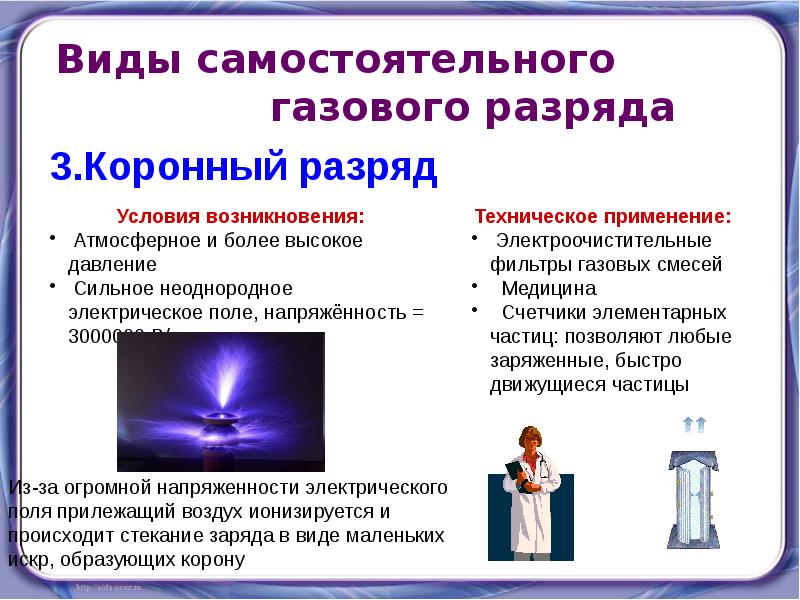 Электрический ток в газах картинки для презентации