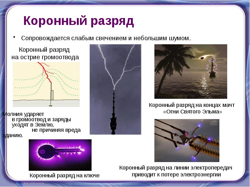 Искровой и коронный разряды молния громоотвод презентация