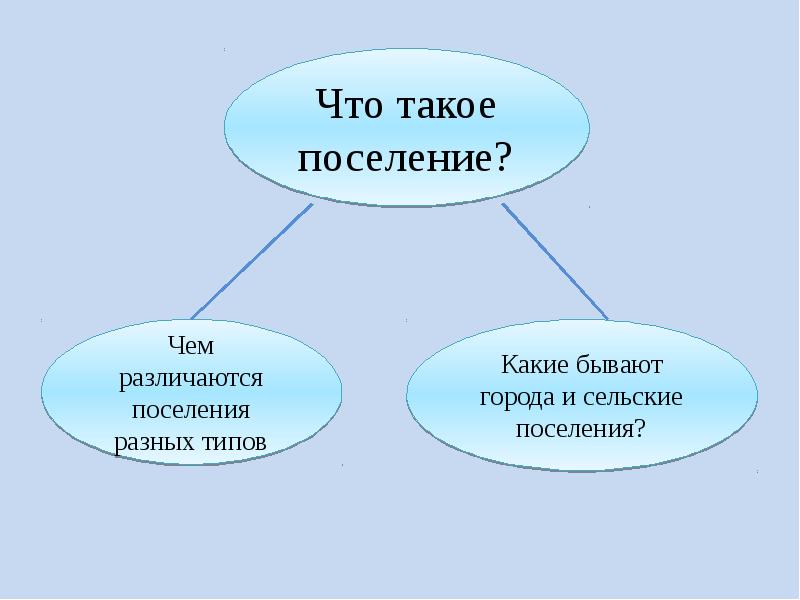 Презентация города и сельские поселения 8 класс