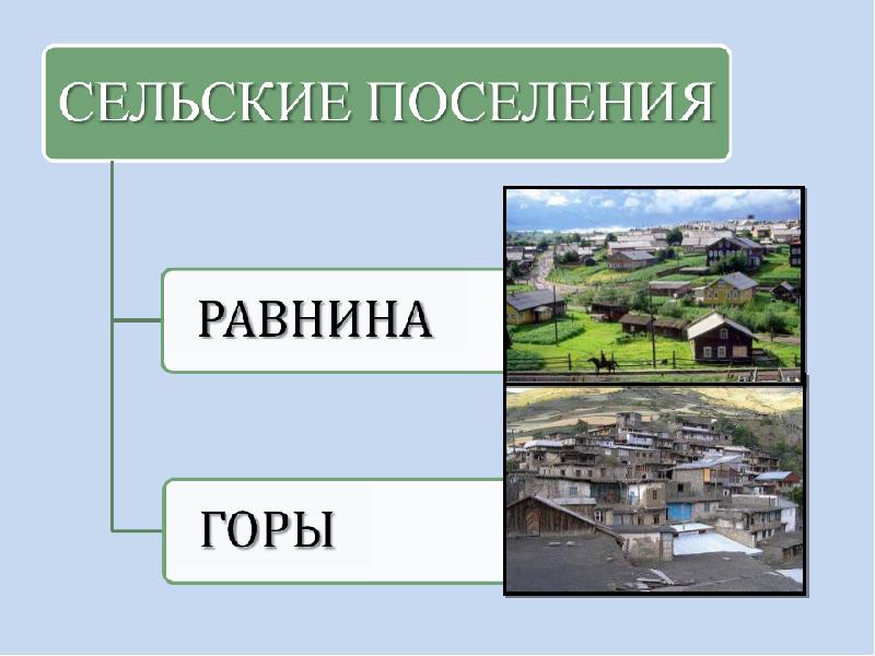 Как делать презентацию по географии 7 класс