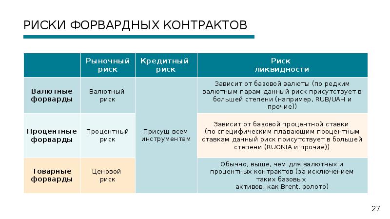 Схема форвардного контракта