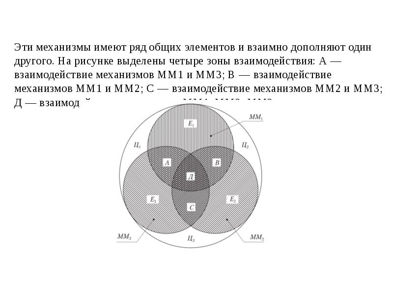 Механизм имеет