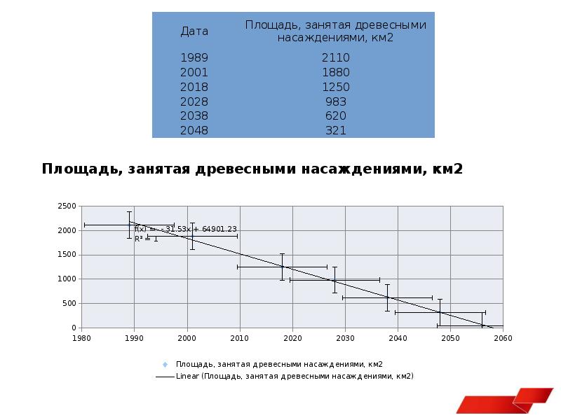 Требования к исследовательскому проекту