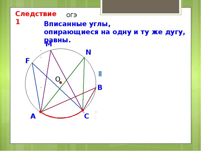 Теорема о вписанном угле презентация