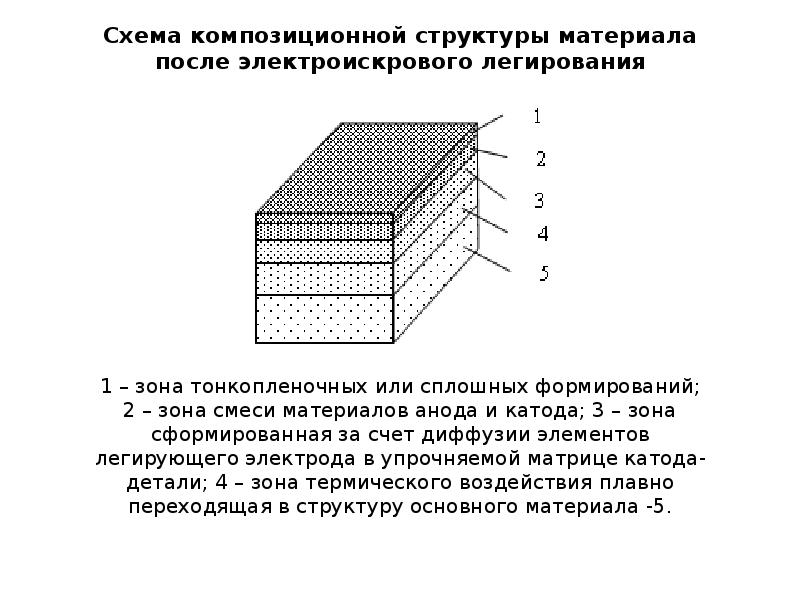 Поверхностное упрочнение. Упрочнение поверхностного слоя деталей. Виды поверхностного упрочнения деталей. Поверхностное упрочнение стали реферат.