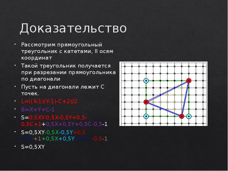 Формула пика проект