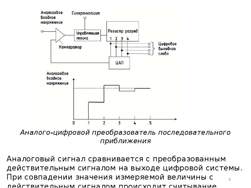 Дискретный уровень