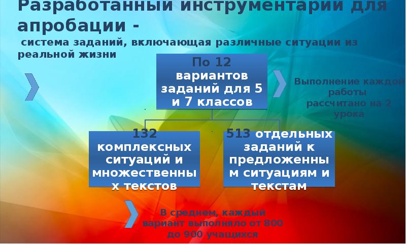 Про свечи функциональная грамотность 3 класс конспект и презентация