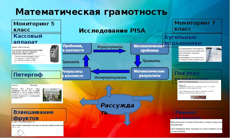 Функциональная грамотность 1 класс