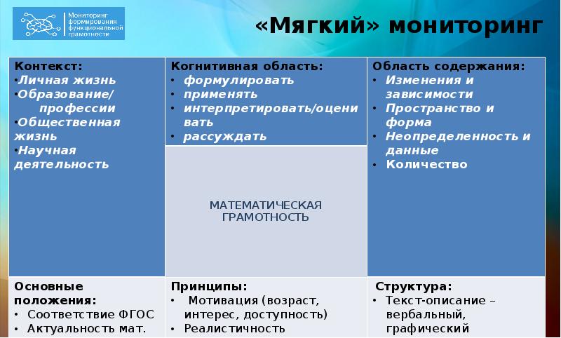 Открытый банк функциональной грамотности