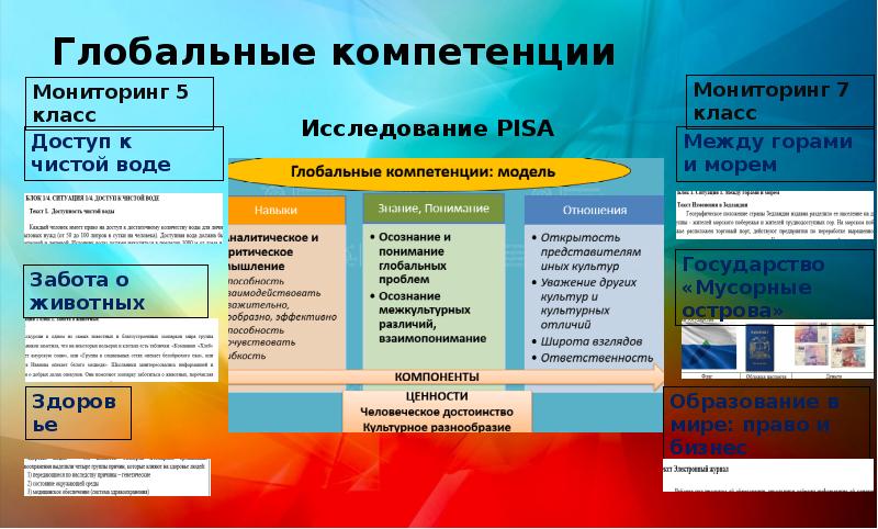 Функциональная грамотность 4 класс