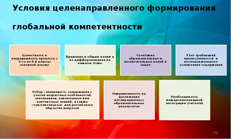 Мониторинг формирования функциональной грамотности