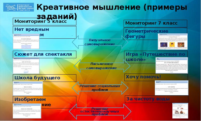 Креативное мышление функциональная грамотность презентация