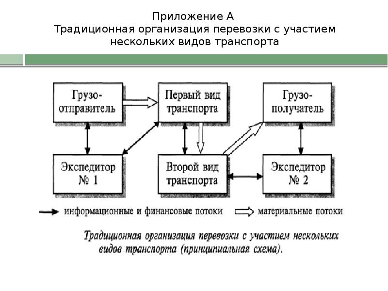 Традиционные предприятия