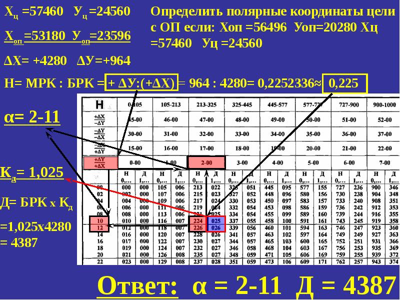 Определение местоположения. Перевод фунтов в кг таблица. Местоположение на карте. Определение объектов по координатам. Что значит координаты определены по lbs.