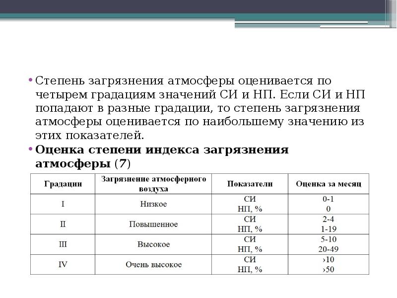 Степень загрязнения. Степень загрязнения атмосферы. Степени загрязненности. Степень загрязнения электрооборудования. Степень загрязнения атмосферы ПУЭ.