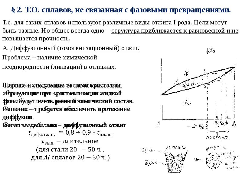 Сплав диаграмма состояния сплава превращение. Полиморфное превращение на фазовой диаграмме. Типы отжигов для сплавов разного состава. Диффузионный отжиг сплавов цели. Диф отжиг.