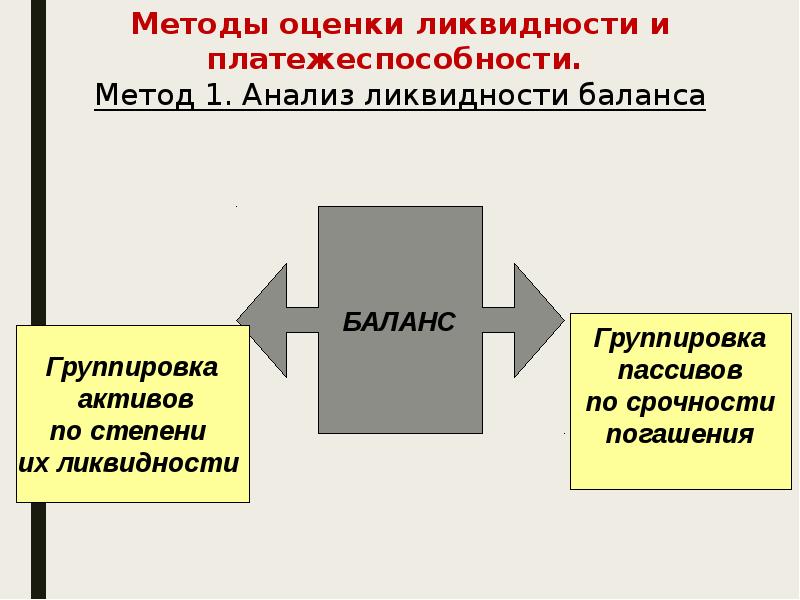 Презентация анализ ликвидности баланса