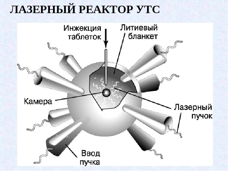 Термоядерный реактор схема