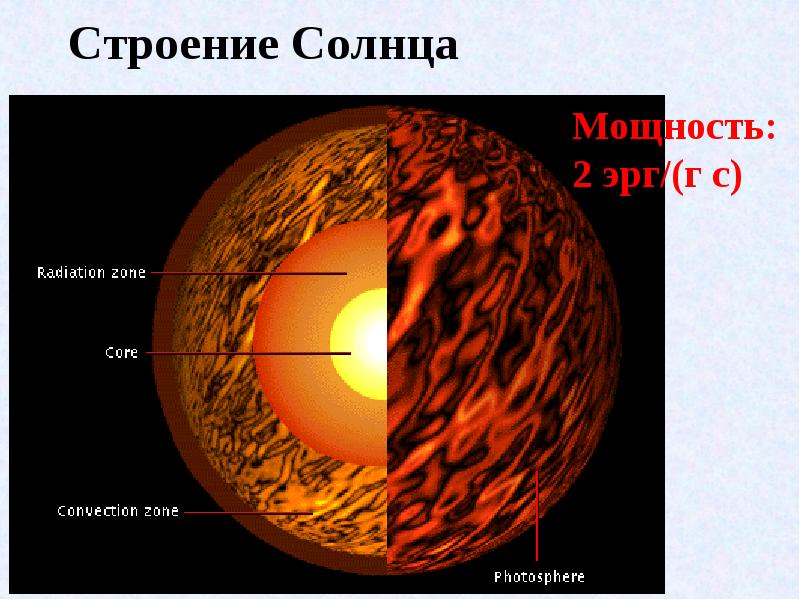 Состав и строение солнца презентация 11 класс