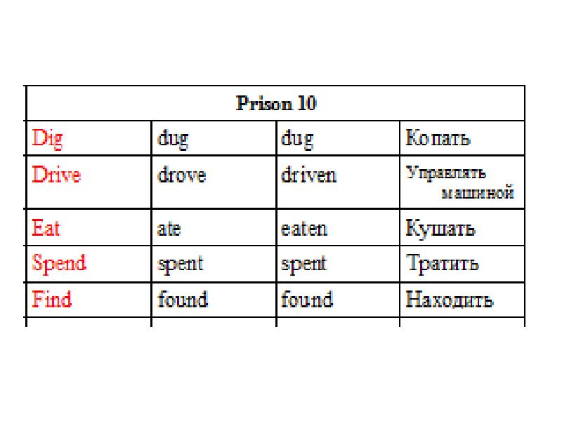 Found неправильный. Вторая форма глагола v2. Неправильные глаголы. Неправильные глаголы английского. Find found.