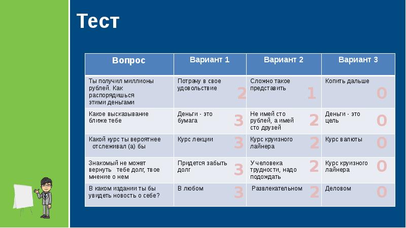 Какой курс 3. Cgsen89.ru тестирование вопросы ответы. Тест для группы 12-16 лет единый урок. Курс какой это какое состояние.