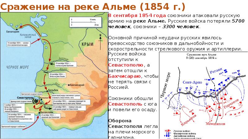 Схема войны крымской