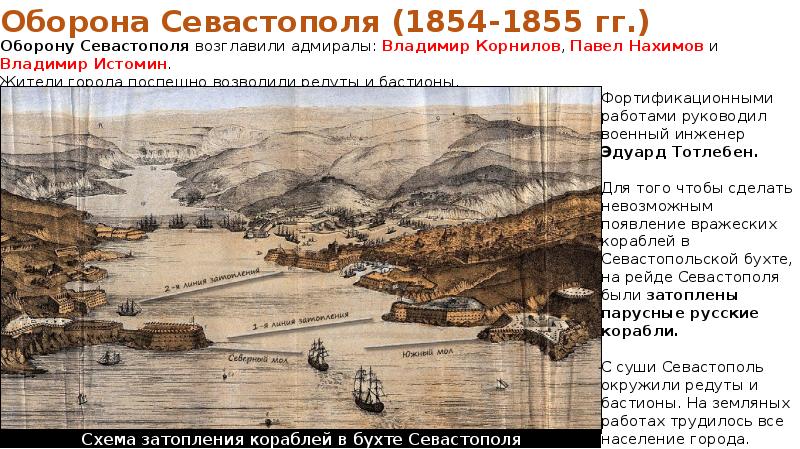 Карта оборона севастополя 1854