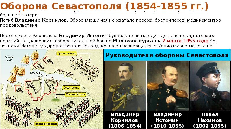 План обороны севастополя 1854 1855