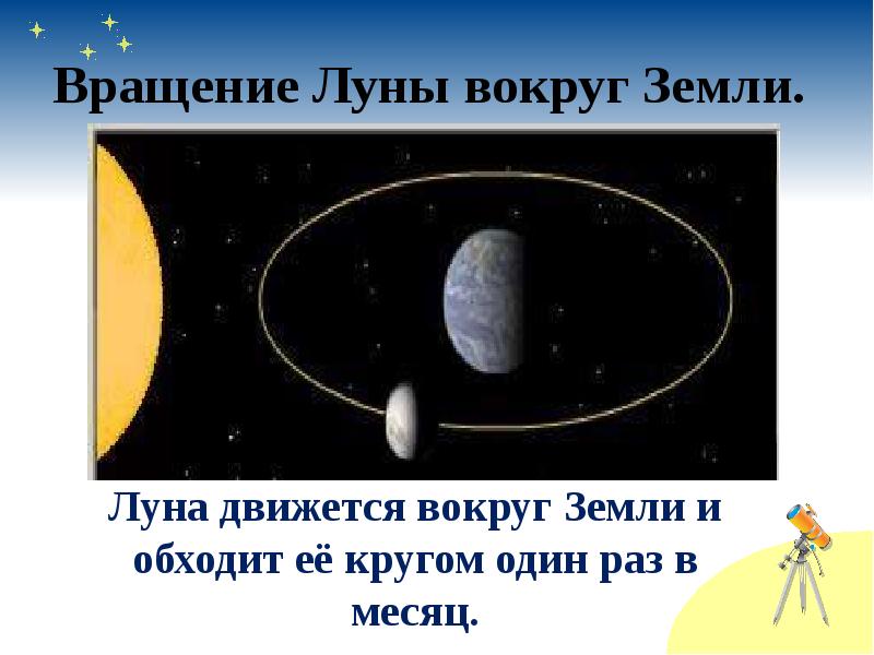 Урок окружающего мира 1 класс почему луна бывает разной презентация