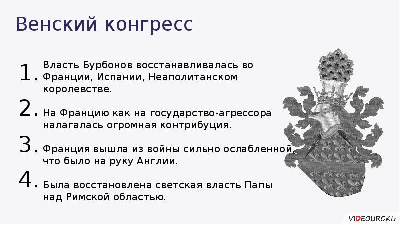 Венский конгресс презентация