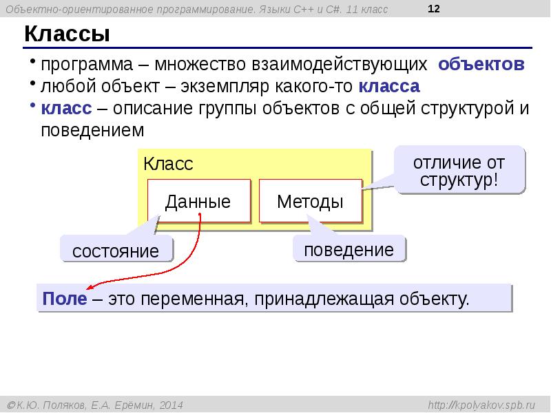 Объективно ориентированное программирование презентация