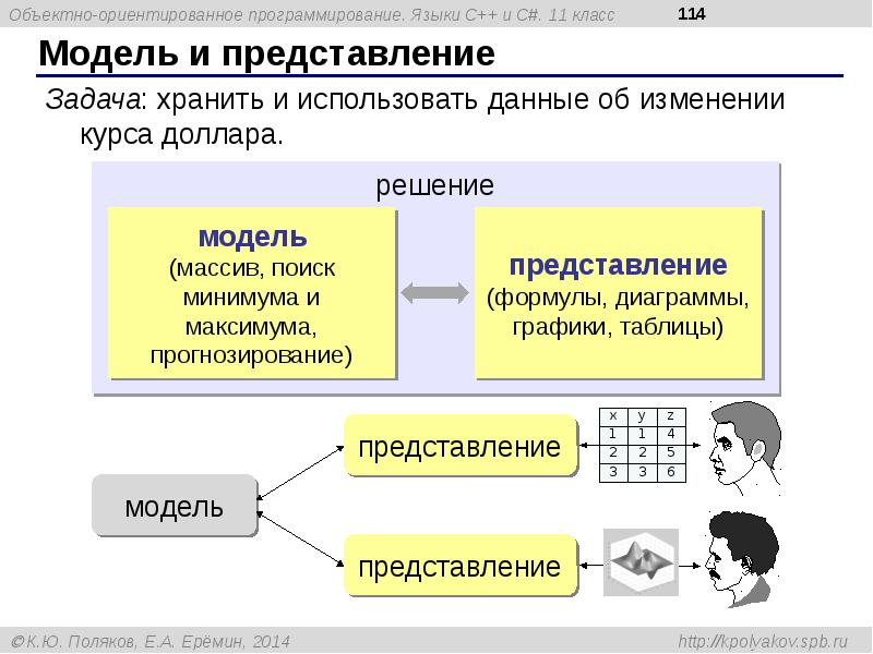 Объектно ориентированное программирование презентация