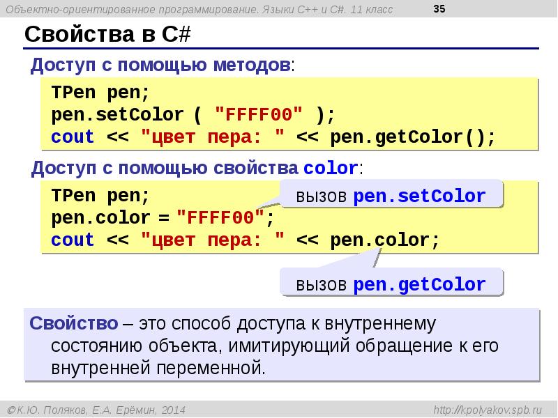 Holy c язык программирования. Язык c++. язык c. свойства c#. события в объектно-ориентированном программировании.