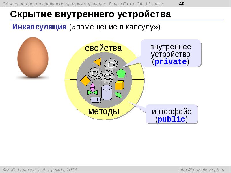 Объектно ориентированное программирование презентация