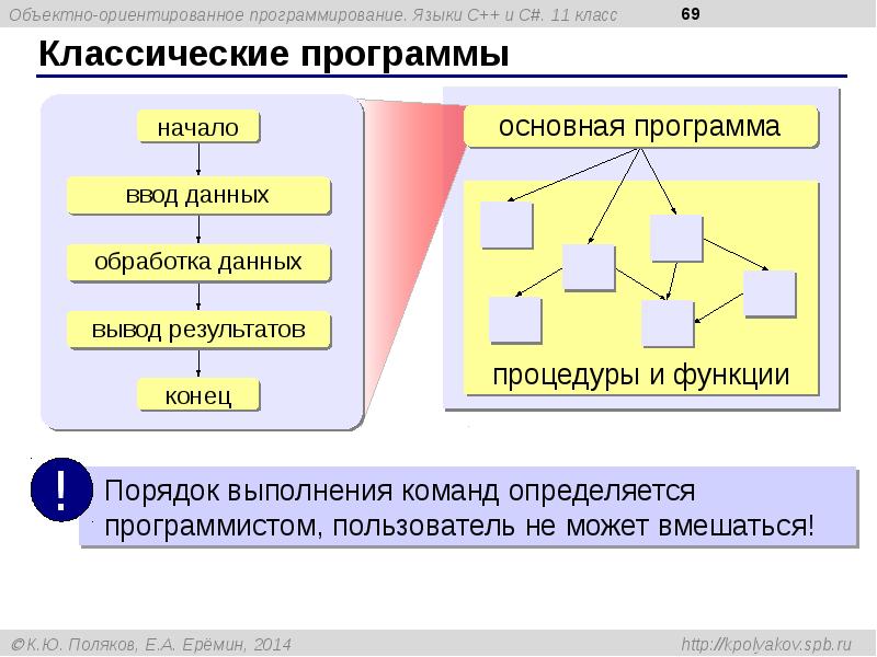 Объективно ориентированное программирование презентация - 90 фото