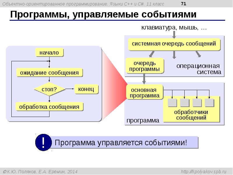 Объектно ориентированное программирование презентация