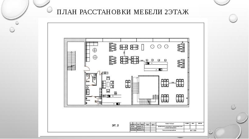 Схема кондитерского цеха презентация