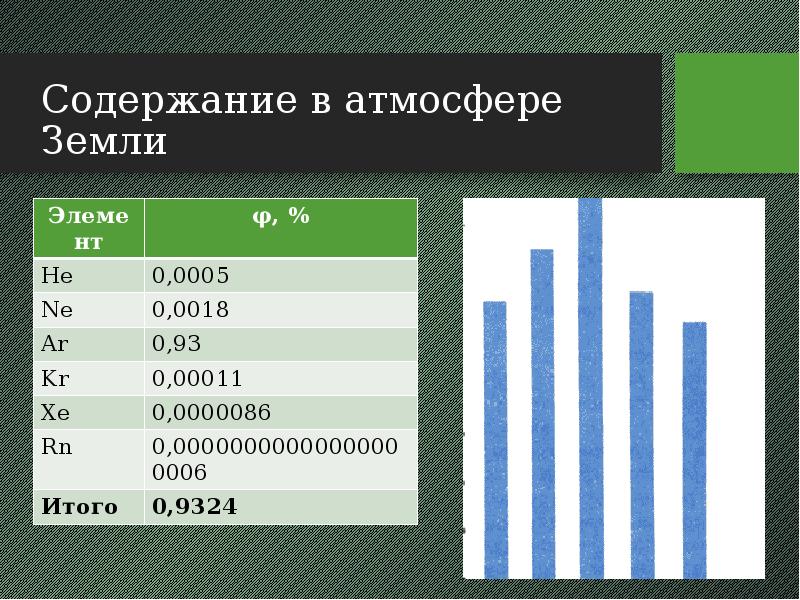 Благородные газы презентация 11 класс