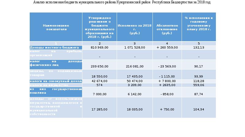 Презентация вкр финансовый университет