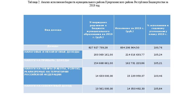 Презентация вкр финансовый университет