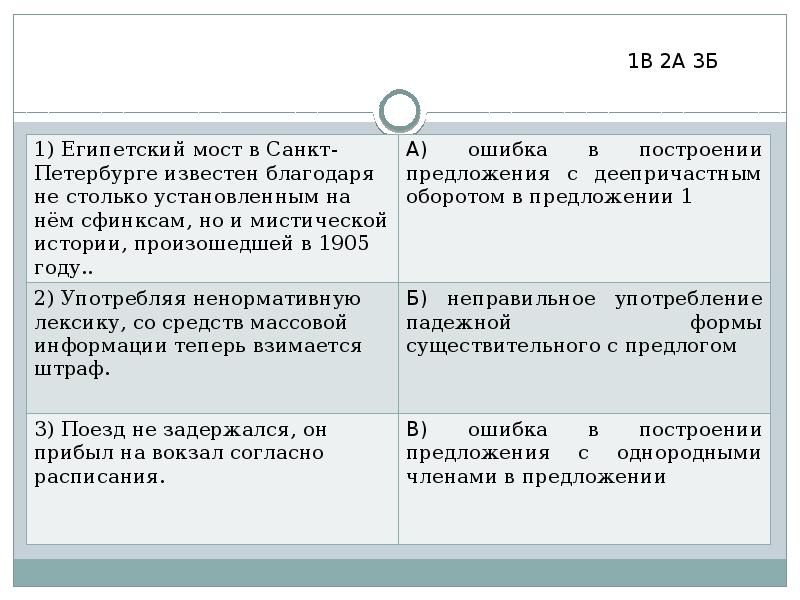 Виды связи презентация