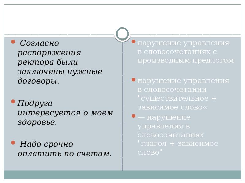 Виды связи презентация