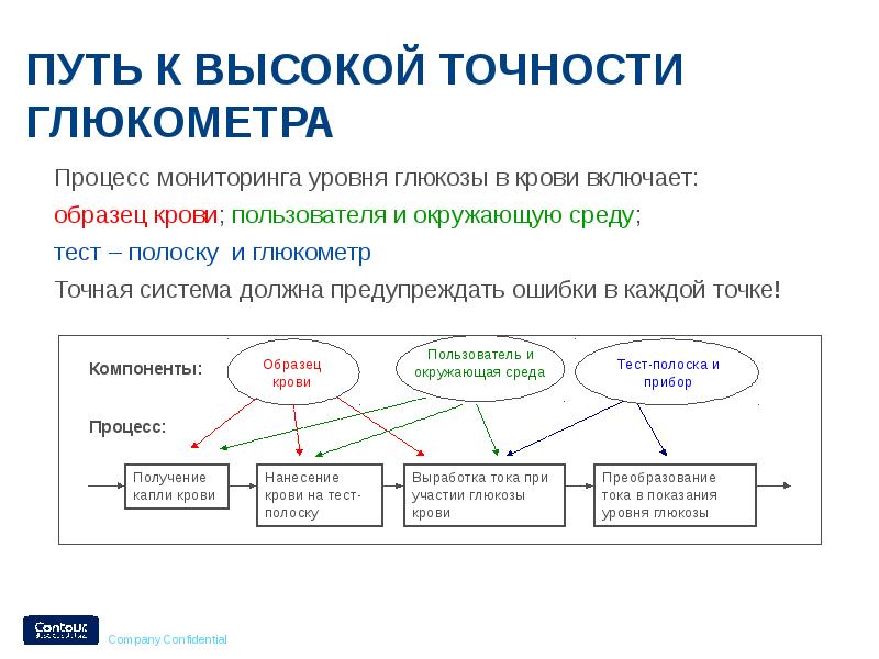 Система плюс