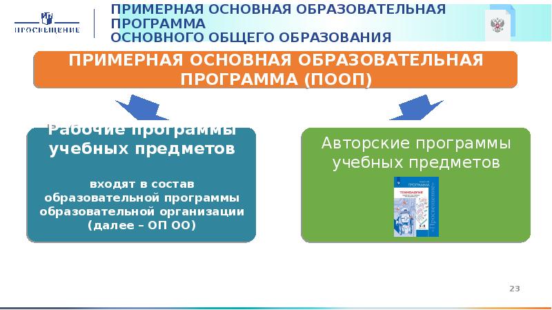 Примерная образовательная программа профессионалитет