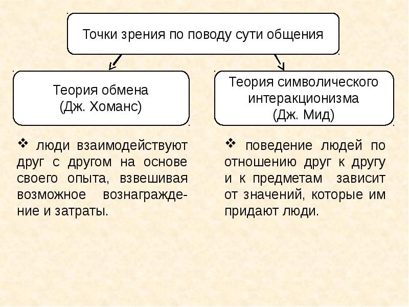 Общение как взаимодействие презентация