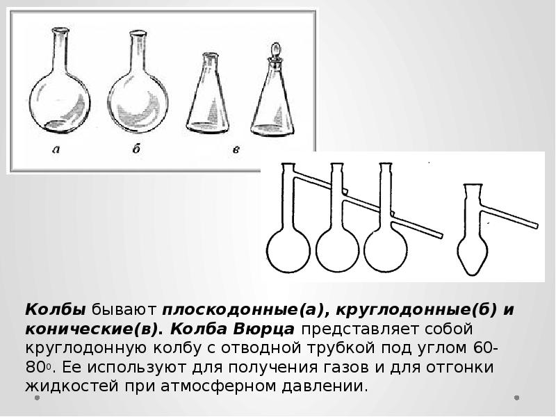 Колба Вюрца схема. Плоскодонная колба Назначение. Колба Вюрца с капельной воронкой. Колба Вюрца лабораторная.