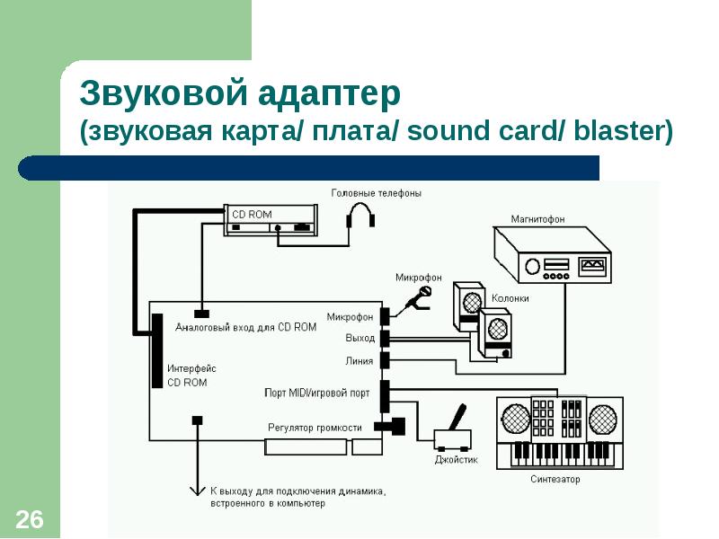 Звуковая карта смартфона