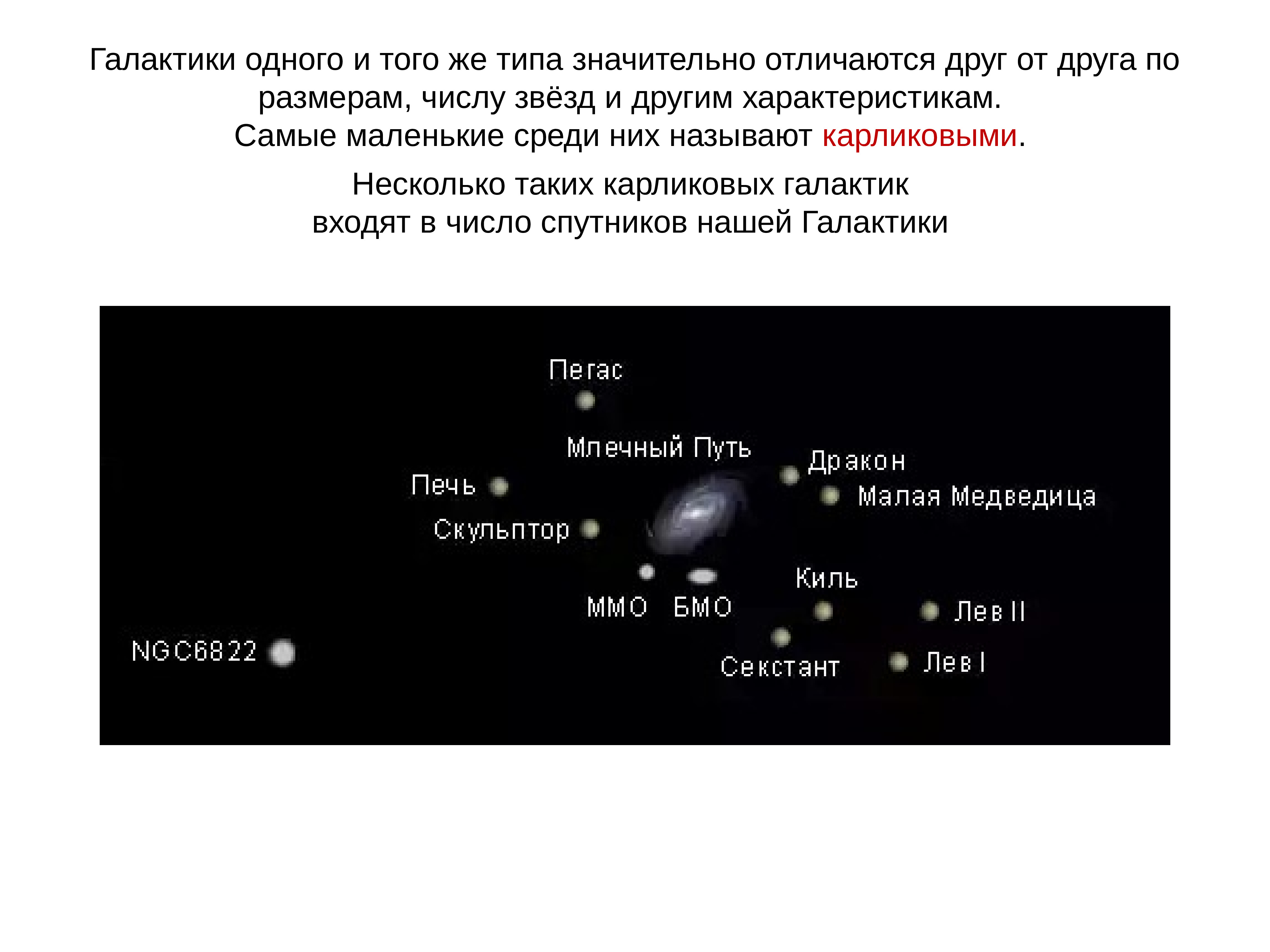 Другие галактики презентация