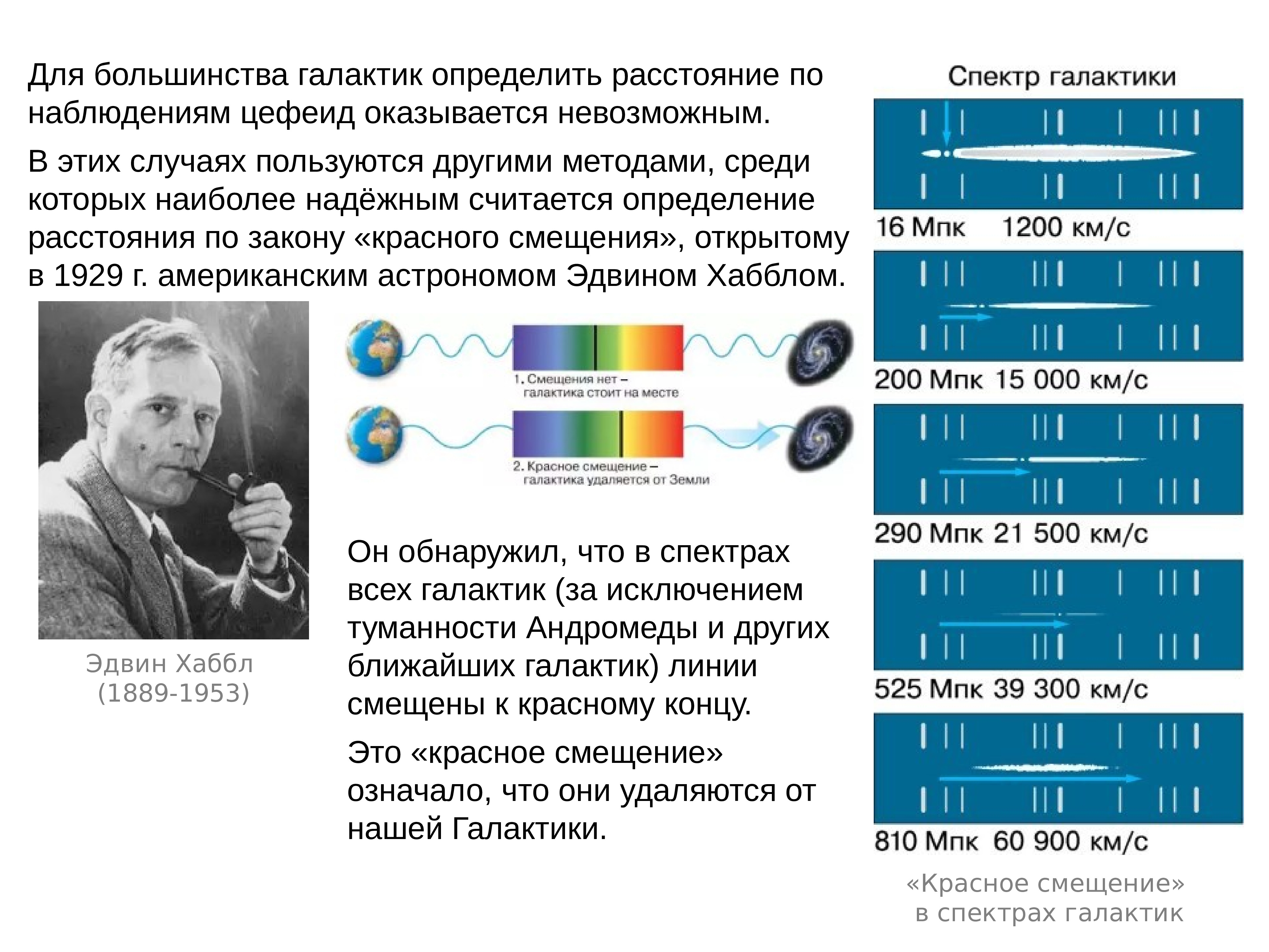 Красное смещение. Красное смещение и закон Хаббла. Красное смещение в спектрах. Красное смещение галактик. Красное смещение в астрономии.